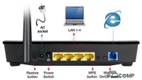 ADSL modem Asus DSL-N10