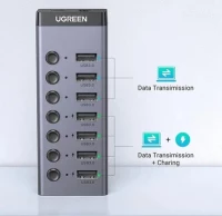 Ugreen CM481 (90307) Powered USB-C Switch