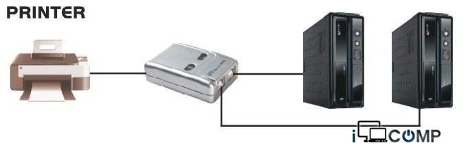 2 port USB printer switch (MT-SW221)