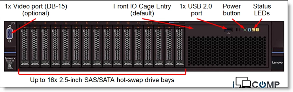 Server Lenovo TopSeller x3650 M5 (8871EMG)
