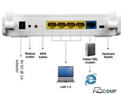 ASUS RT-N12 Superspeed N (90-IG10002RB2-3PA0-) Wifi marsrutizator