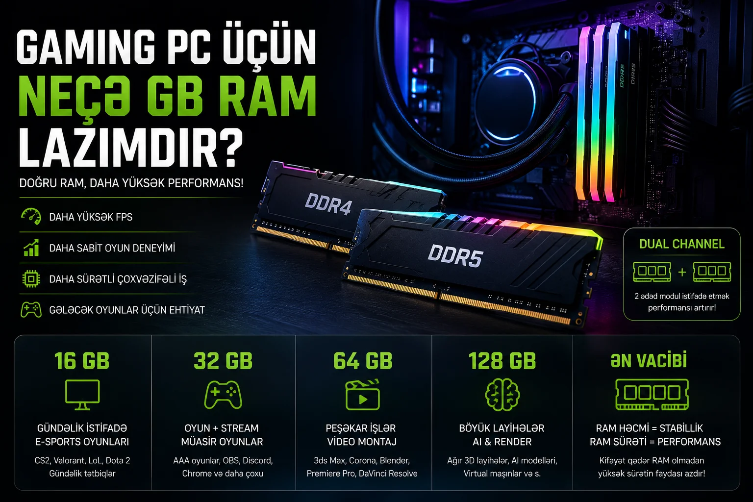 Gaming PC ucun nece GB RAM lazimdir? 16 GB, 32 GB, 64 GB yoxsa 128 GB?