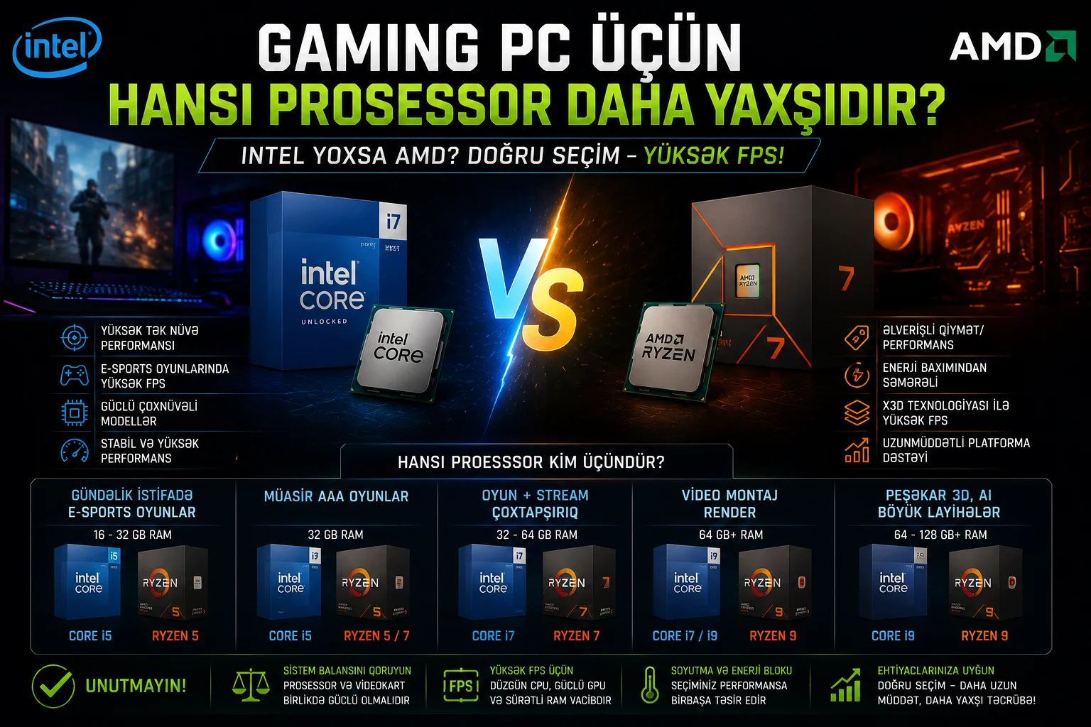 Gaming PC ucun hansi prosessor daha yaxsidir? Intel yoxsa AMD?