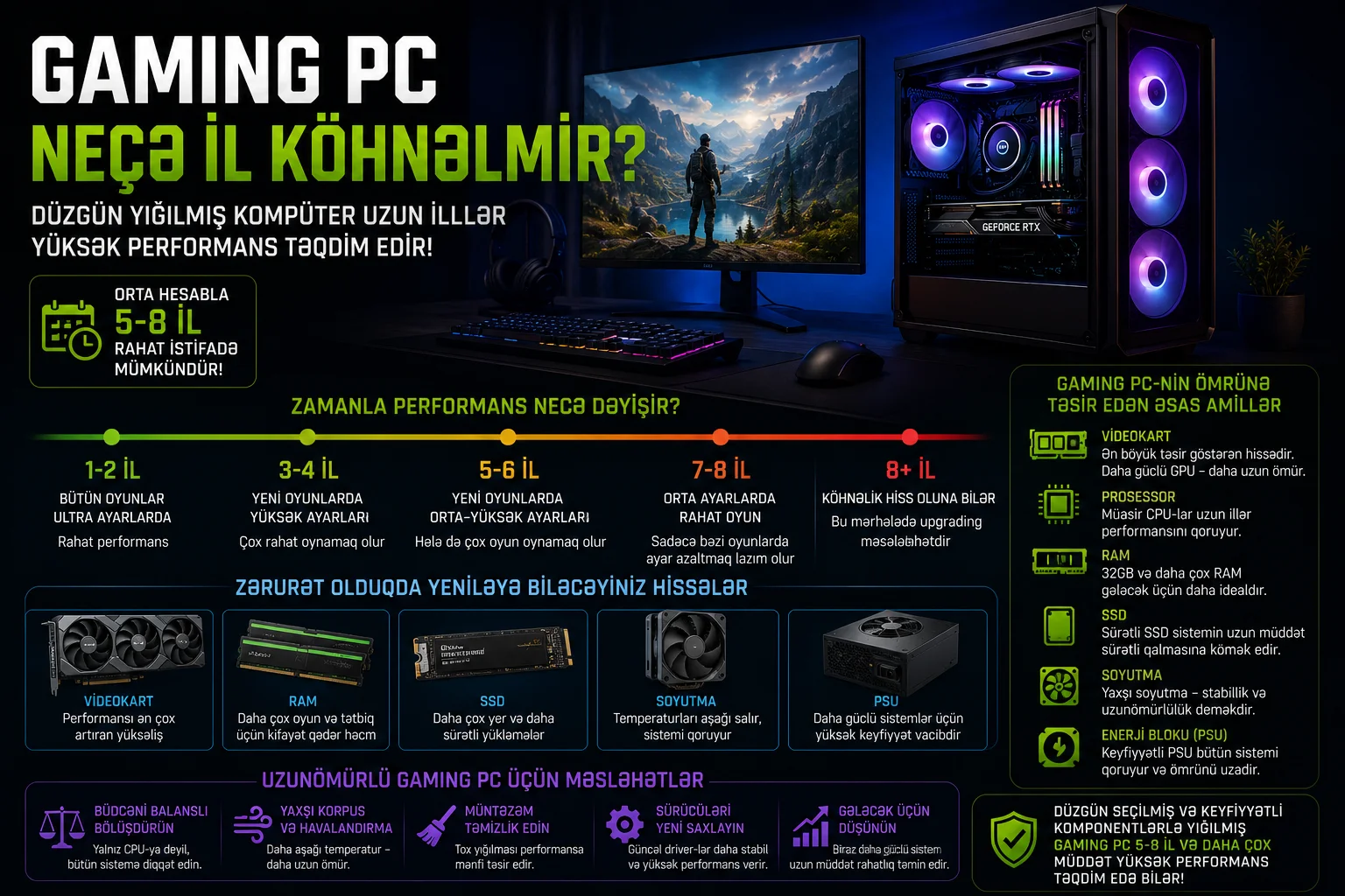 Gaming PC nece il kohnelmir? Duzgun yigilmis komputer ne qeder xidmet edir?