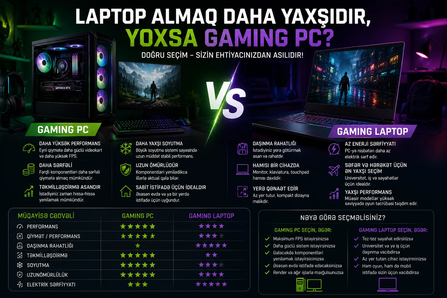 Laptop almaq daha yaxsidir, yoxsa Gaming PC?
